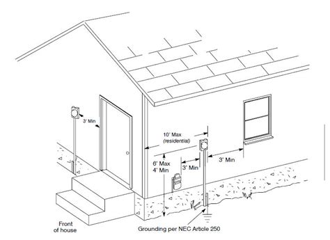 electric meter box installation p.g & e|electric meter clearance code.